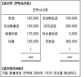 전산회계운용사 3급 2018년 1회 16번 문제 그림