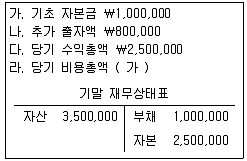 전산회계운용사 3급 2018년 1회 23번 문제 그림