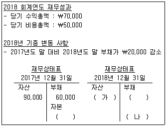 전산회계운용사 3급 2018년 2회 1번 문제 그림