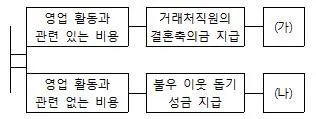 전산회계운용사 3급 2018년 2회 23번 문제 그림