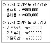 전산회계운용사 3급 2019년 2회 3번 문제 그림