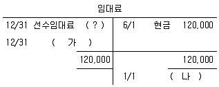 전산회계운용사 3급 2020년 1회 19번 문제 그림