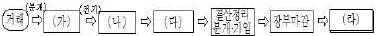 전산회계운용사 3급 2020년 1회 5번 문제 그림