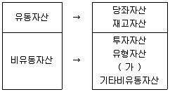 전산회계운용사 3급 2020년 1회 7번 문제 그림