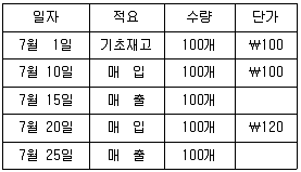 전산회계운용사 3급 2020년 2회 12번 문제 그림