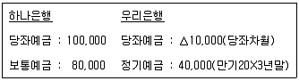 전산회계운용사 3급 2020년 2회 7번 문제 그림