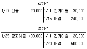 전산회계운용사 3급 2020년 2회 9번 문제 그림