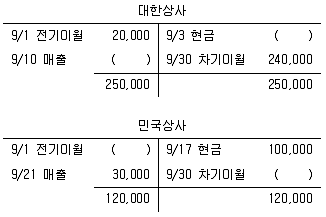 전산회계운용사 3급 2020년 3회 10번 문제 그림