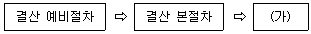 전산회계운용사 3급 2020년 3회 6번 문제 그림