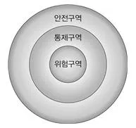 소방공무원(경력) 응급처치학개론 2023년 1회 10번 문제 그림