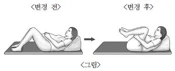 소방공무원(경력) 응급처치학개론 2025년 1회 33번 문제 그림