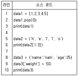 소방공무원(경력) 컴퓨터일반 2024년 1회 10번 문제 그림