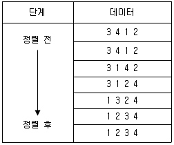 소방공무원(경력) 컴퓨터일반 2024년 1회 22번 문제 그림