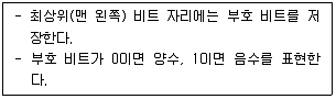 소방공무원(경력) 컴퓨터일반 2024년 1회 3번 문제 그림