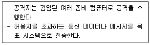 소방공무원(경력) 컴퓨터일반 2024년 1회 35번 문제 그림