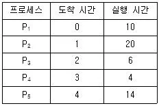 소방공무원(경력) 컴퓨터일반 2026년 1회 17번 문제 그림