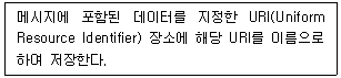 소방공무원(경력) 컴퓨터일반 2026년 1회 35번 문제 그림