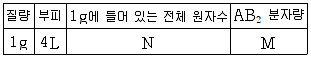 소방공무원(경력) 화학개론 2024년 1회 11번 문제 그림