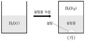 소방공무원(경력) 화학개론 2024년 1회 40번 문제 그림