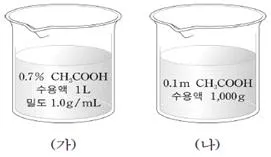 소방공무원(경력) 화학개론 2025년 1회 19번 문제 그림