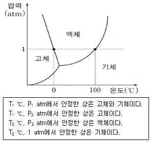소방공무원(경력) 화학개론 2025년 1회 40번 문제 그림