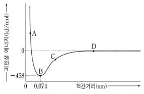 소방공무원(경력) 화학개론 2025년 1회 6번 문제 그림