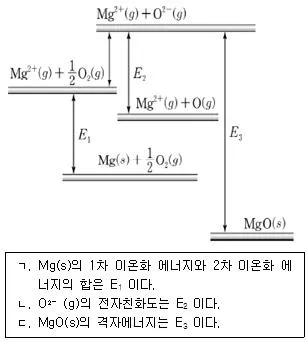 소방공무원(경력) 화학개론 2025년 1회 9번 문제 그림