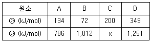 소방공무원(경력) 화학개론 2026년 1회 14번 문제 그림