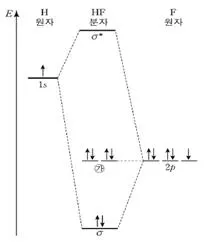 소방공무원(경력) 화학개론 2026년 1회 17번 문제 그림
