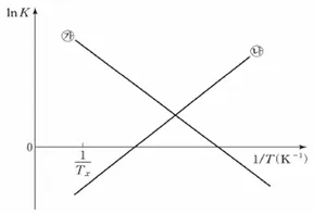 소방공무원(경력) 화학개론 2026년 1회 19번 문제 그림