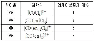 소방공무원(경력) 화학개론 2026년 1회 30번 문제 그림