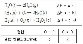소방공무원(경력) 화학개론 2026년 1회 33번 문제 그림