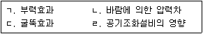 소방공무원(공개,경력) 소방학개론(구) 2020년 1회 18번 문제 그림