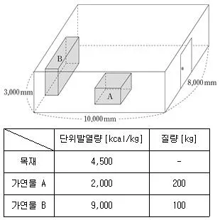 소방공무원(공개,경력) 소방학개론 2023년 1회 14번 문제 그림