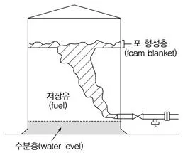 소방공무원(공개,경력) 소방학개론 2023년 1회 22번 문제 그림