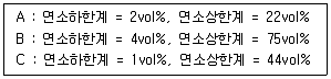 소방공무원(공개,경력) 소방학개론 2024년 1회 16번 문제 그림