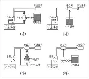 소방공무원(공개,경력) 소방학개론 2025년 1회 22번 문제 그림