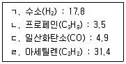 소방공무원(공개,경력) 소방학개론 2025년 1회 8번 문제 그림