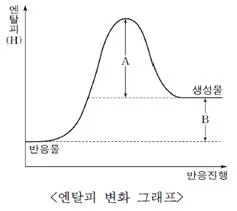 소방공무원(공개,경력) 소방학개론 2026년 1회 13번 문제 그림