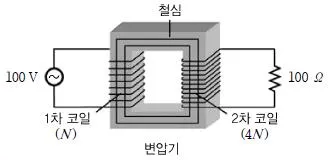 소방공무원(공개) 과학(구) 2018년 1회 1번 문제 그림