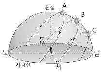 소방공무원(공개) 과학(구) 2018년 1회 20번 문제 그림