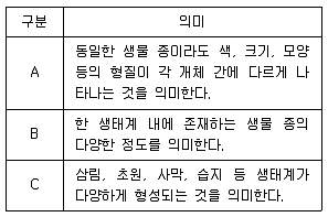 소방공무원(공개) 과학(구) 2019년 1회 15번 문제 그림