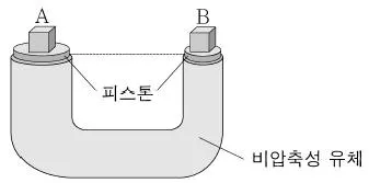 소방공무원(공개) 과학(구) 2019년 1회 2번 문제 그림