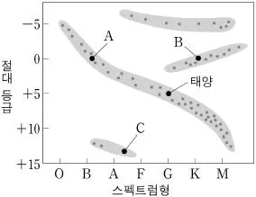 소방공무원(공개) 과학(구) 2020년 1회 10번 문제 그림