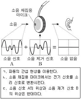 소방공무원(공개) 과학(구) 2020년 1회 19번 문제 그림