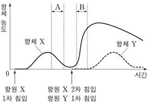 소방공무원(공개) 과학(구) 2020년 1회 5번 문제 그림