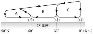 소방공무원(공개) 과학(구) 2020년 1회 8번 문제 그림