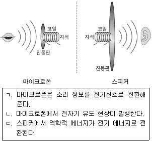 소방공무원(공개) 과학(구) 2021년 1회 2번 문제 그림