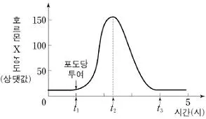 소방공무원(공개) 과학(구) 2021년 1회 8번 문제 그림