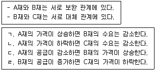 소방공무원(공개) 사회(구) 2018년 1회 13번 문제 그림